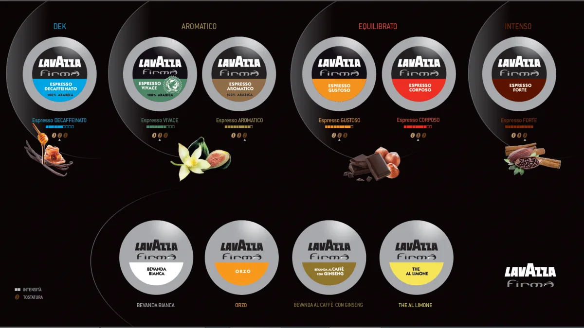 Capsule Lavazza Firma